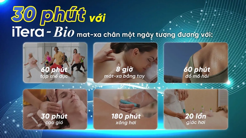 30 phút massage với itera-bio
