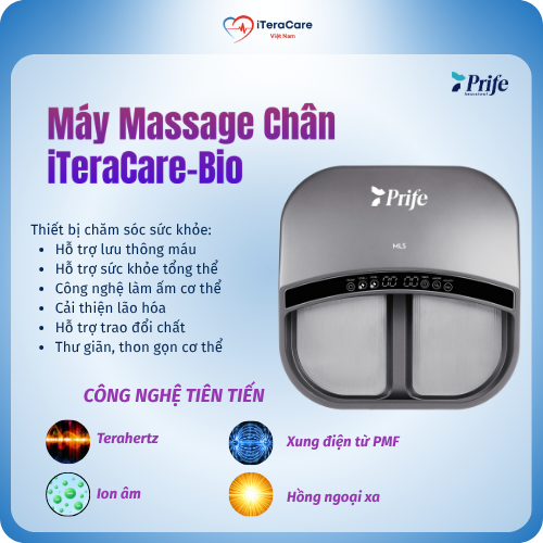 Thiết Bị IteraCare Bio – Sức Mạnh Của 3 Công Nghệ Sinh Học