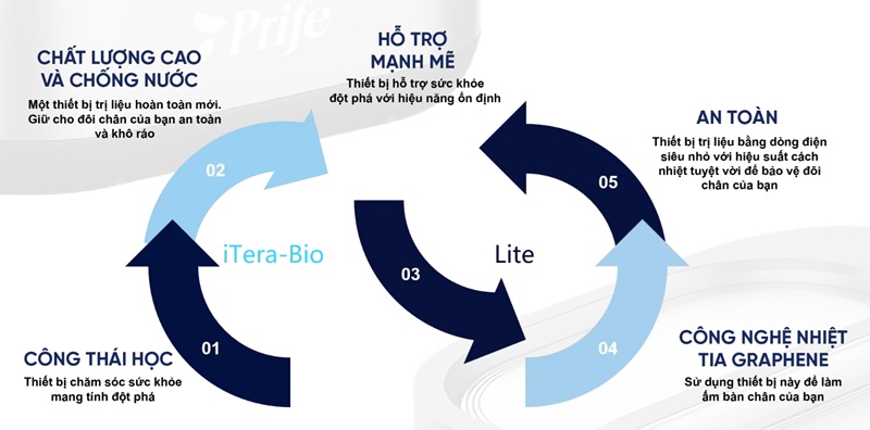 lợi ích chức năng chính