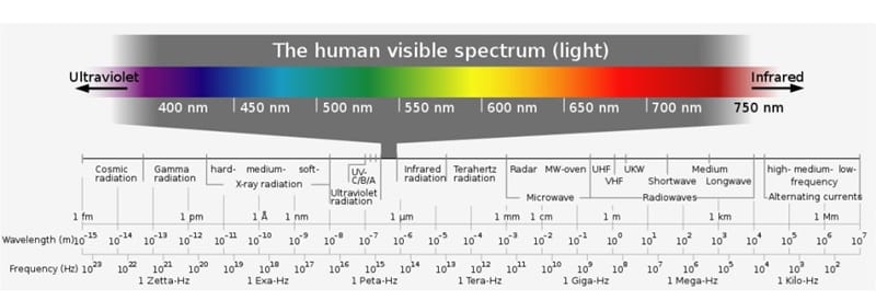 công nghệ sóng terahertz