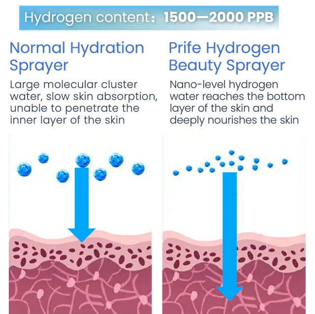 Máy Xịt Khoáng Hydro Prife Chính Hãng - Ảnh 3