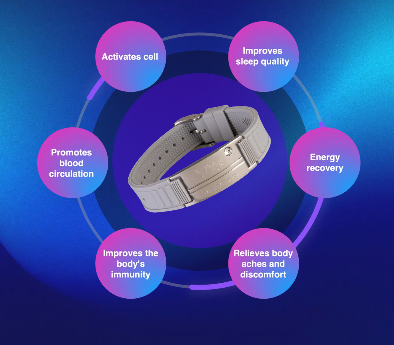 Vòng Tay Năng Lượng Vitality – Prife - Ảnh 6