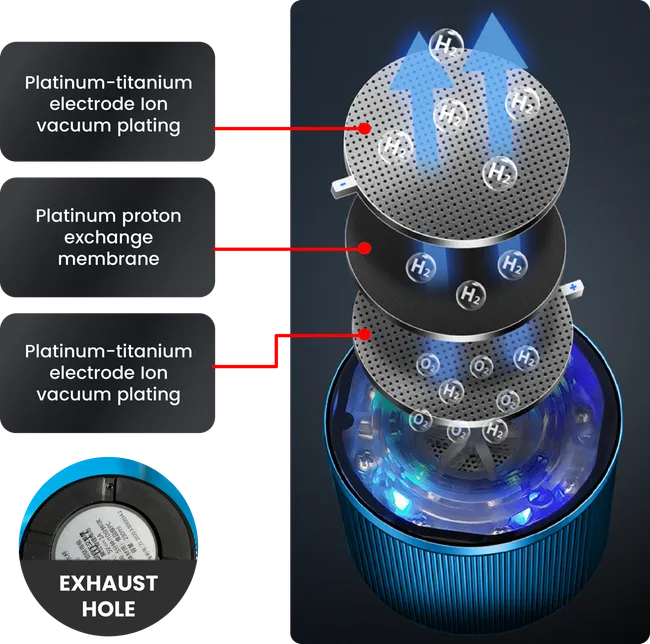 Bình Nước Hydrogen Nồng Độ Cao Prife – Giải Pháp Cho Sức Khỏe Toàn Diện - Ảnh 2